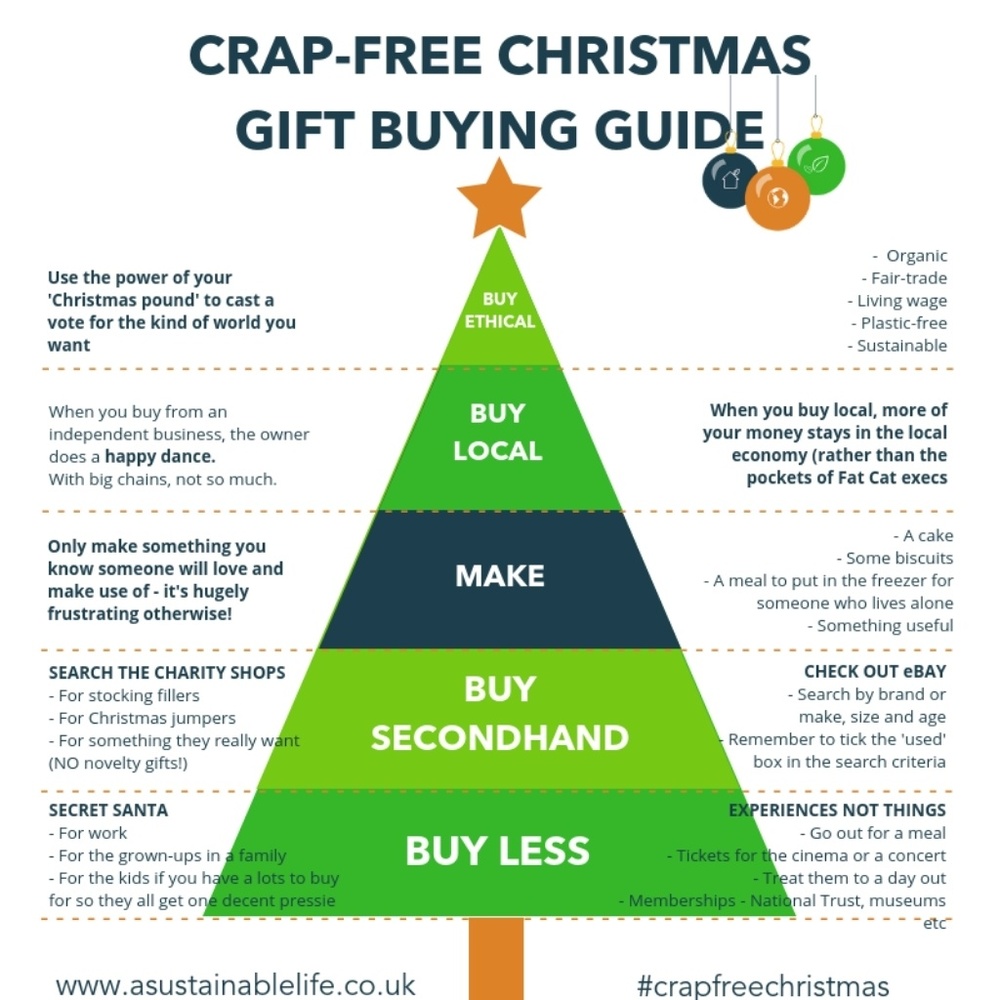 🏷🌿 Crap-Free Christmas Gift Buying Guide